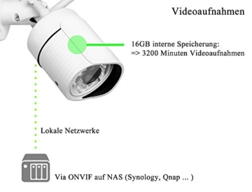 HiKam A7 Wireless IP Kamera HD für Außenbereich IP66 mit deutscher App/Anleitung/Support (Überwachungskamera, Kamera mit WiFi, WLAN Kamera, Outdoor) - 6