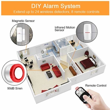 ERAY T1 Alarmanlage WLAN 2,4G, Google Assistant/Alexa/Erweiterbar/App Steuern (iOS/Android)/APP Alarm Push/Bearbeitete Zone-Name/App in Deutsch oder Englisch, Türalarm Fensteralarm für Haus, Büro - 7