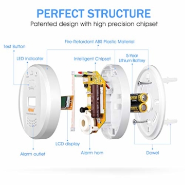HEIMAN CO Melder Kohlenmonoxidmelder mit LCD Anzeige 5 Jahren Batterielaufzeit 10 Jahren Sensorlaufzeit, Prüftaste, 723ESY - 3
