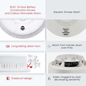 Rauch- Kohlenmonoxid Melder X-SENSE 10-Jahres-Rauch- und CO-Alarm, mit LCD Anzeige und Prüftaste, geprüft nach DIN EN14604 und BSI Zertifiziert, Einfache Installation, Auto-Überprüfung, SC01 - 5