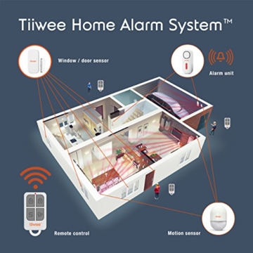 tiiwee PIR Bewegungsmelder TWPIR01 für Das tiiwee Home Alarm System - Alarmanlage Sicherheitstechnik Einbruchschutz - 2