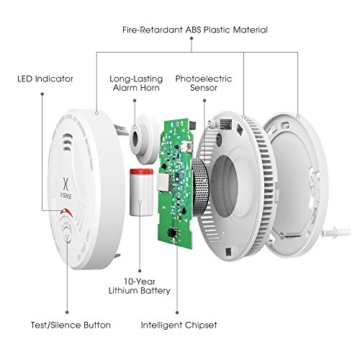 X-Sense Rauchmelder SD11| TÜV und DIN EN 14604 geprüfter Rauchwarnmelder mit 10 Jahren Batterielaufzeit und intelligentem Feueralarm, fotoelektrischem Sensor | Verbesserte Ausführung, 5 Stück - 4