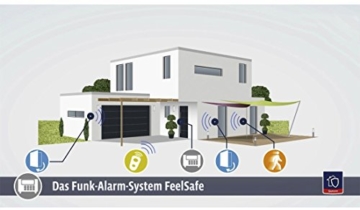 Xavax Alarmanlage Funk fürs Haus FeelSafe (laute 120dB Sirene, komplettes Alarmsystem inkl. Basisstation, Bewegungssensor, 2 Fenster-/Türsensoren und Fernbedienung, Sicherheit, beliebig erweiterbar) - 7