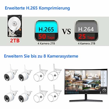 YESKAMO Funk Überwachungskamera Set Flutlicht Aussen WLAN mit 8CH 1080P und 4 STK 2.0MP Draussen WiFi Kameras 2TB Festplatte für Hausalarmanlagen mit Bewegungserkennung - 5